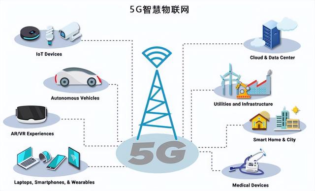 从1G到5G 移动无线通信技术的演进之路