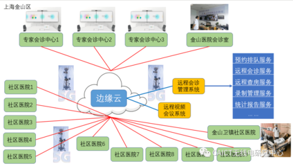 5G赋能智慧生活 工信部移动物联网应用优秀案例集锦