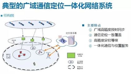 5G时代定位通信协同发展模式探讨