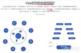 梦网集团 5G建设先行者，中国领先的云通信服务商的技术演进与市场布局