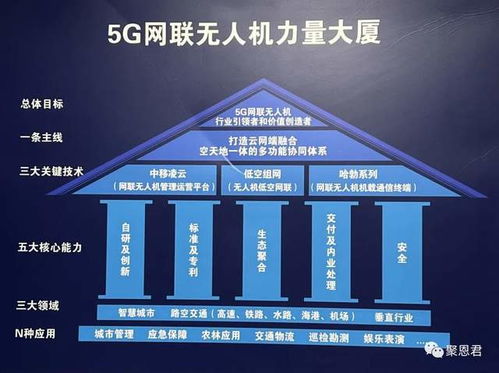 从陌生到并肩 我与中国移动5G网联无人机团队的故事